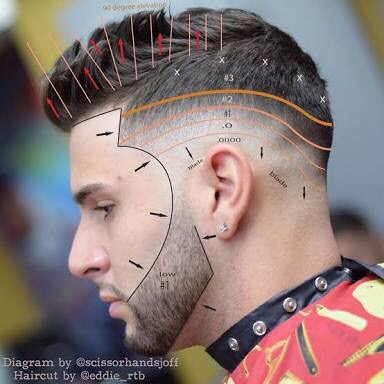 カリアゲ？ツーブロ？FAKEorREAL WAHLで作り上げるfade ブロックじゃなくシザーでのブレンディング