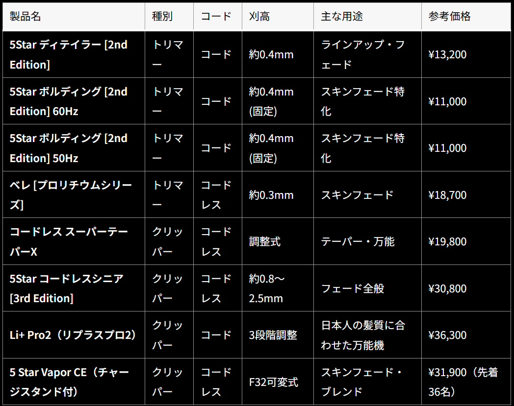 業務用】Wahlバリカン・クリッパーの種類と選び方を完全比較 | APACHE BLOG